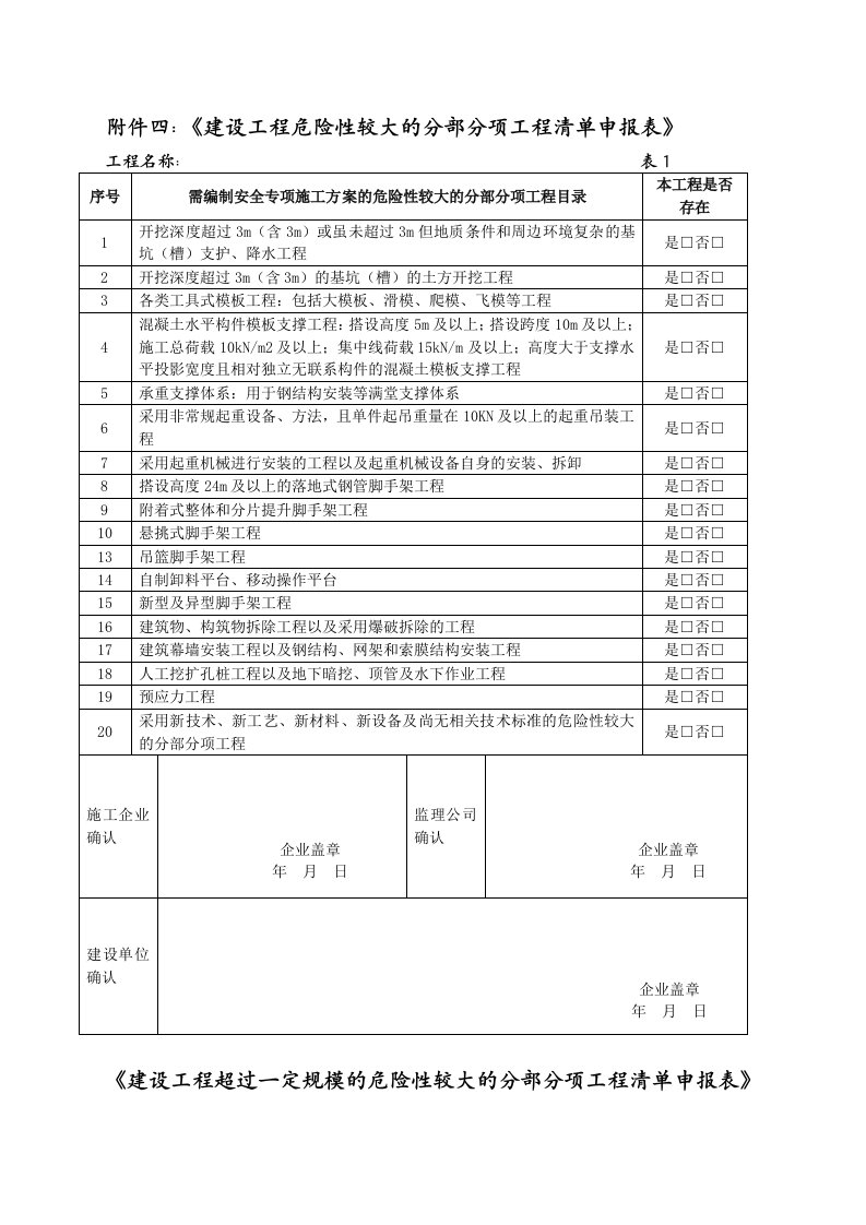 建设工程危险性较大的分部分项工程清单申报表20091016150519[1]