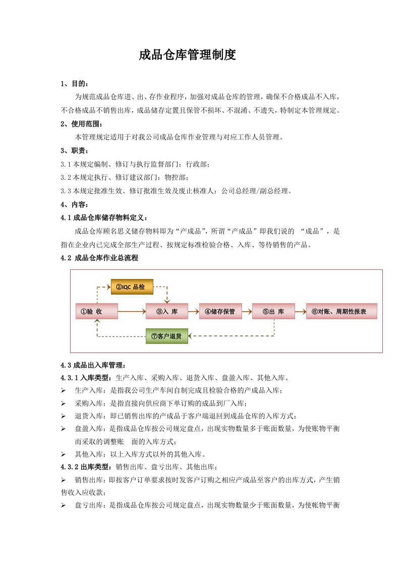 成品仓库管理制度