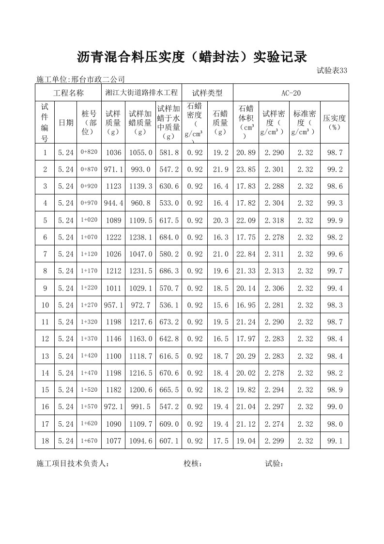 沥青混合料压实度(蜡封法)实验记录