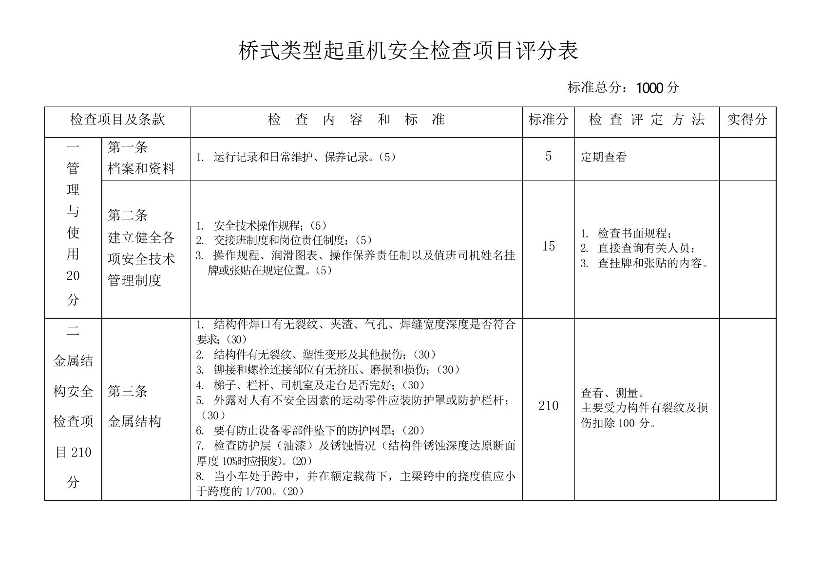 桥式起重机检查表