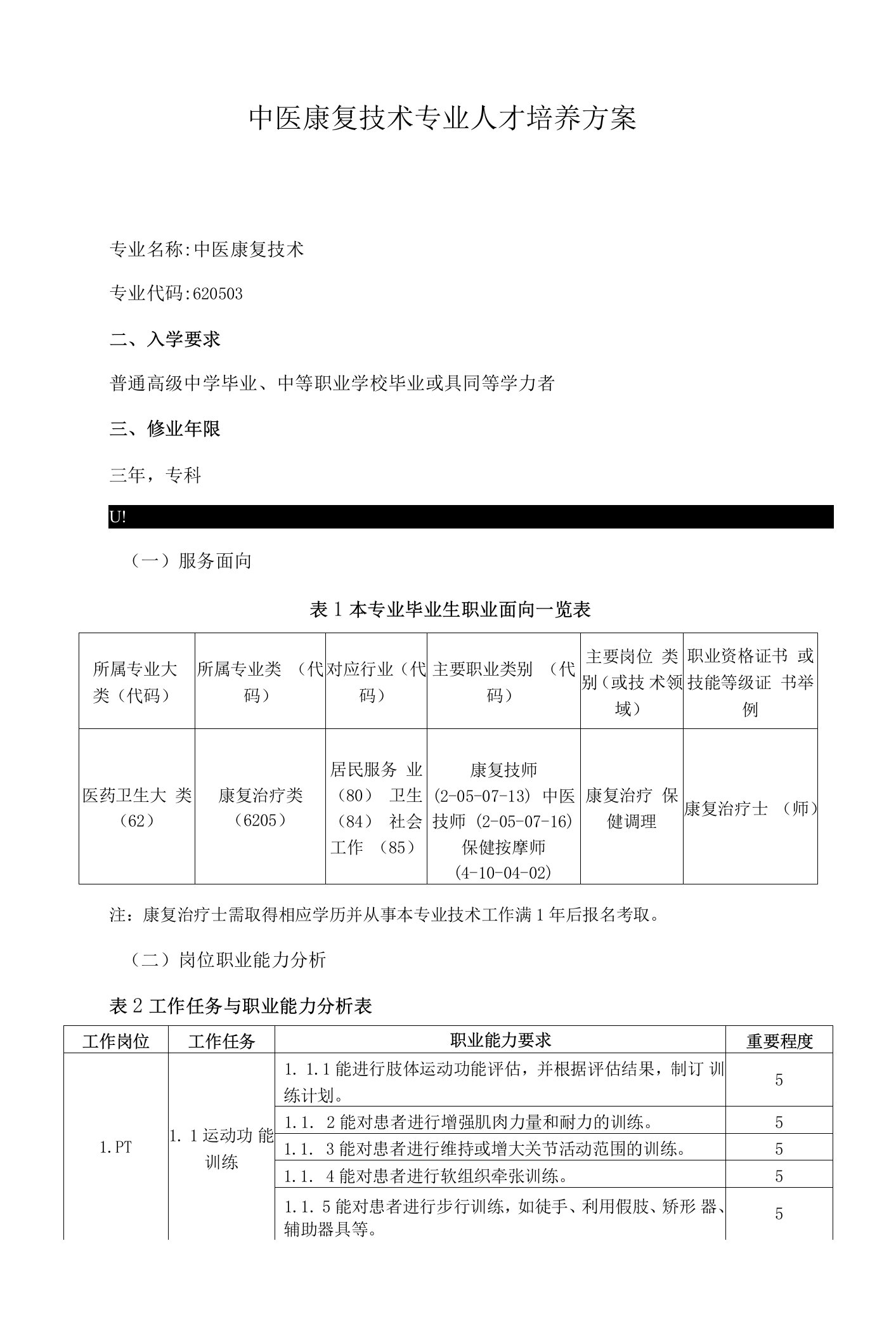 中医康复技术专业人才培养方案（高职）