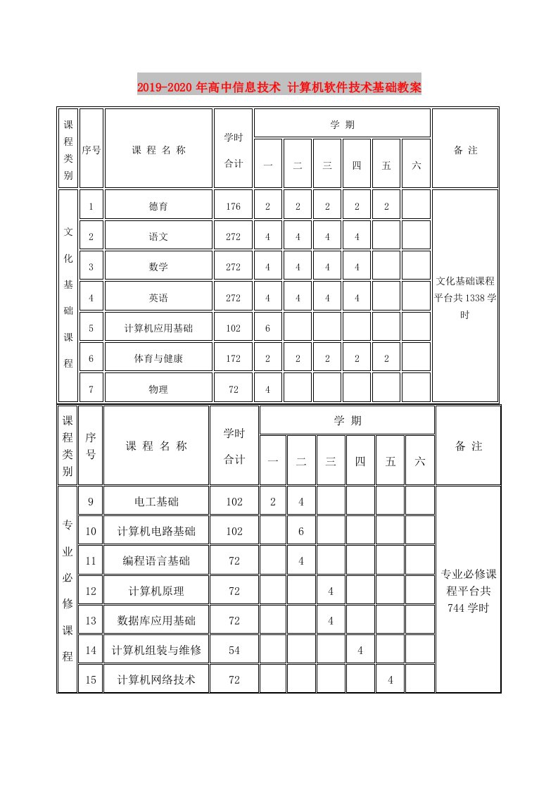 2019-2020年高中信息技术