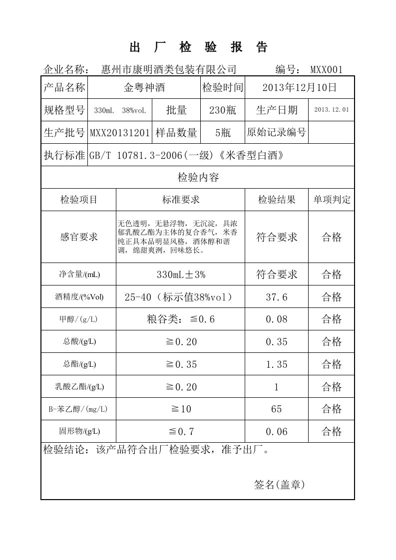 白酒出厂检验报告