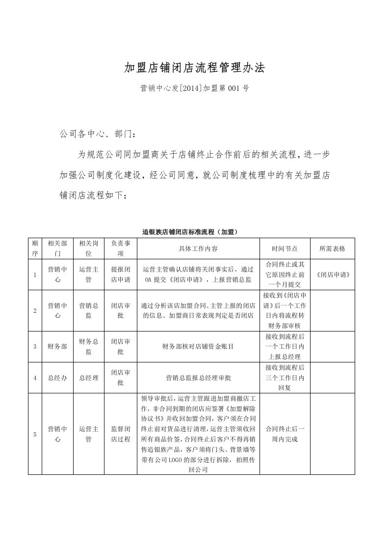 加盟店铺闭店流程管理办法