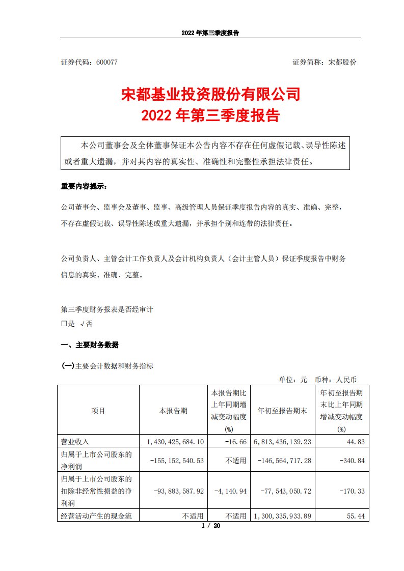 上交所-宋都基业投资股份有限公司（600066）2022年第三季度报告.docx-20221028