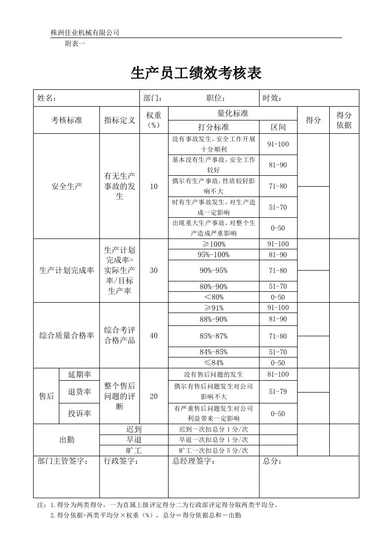 生产员工绩效考核表