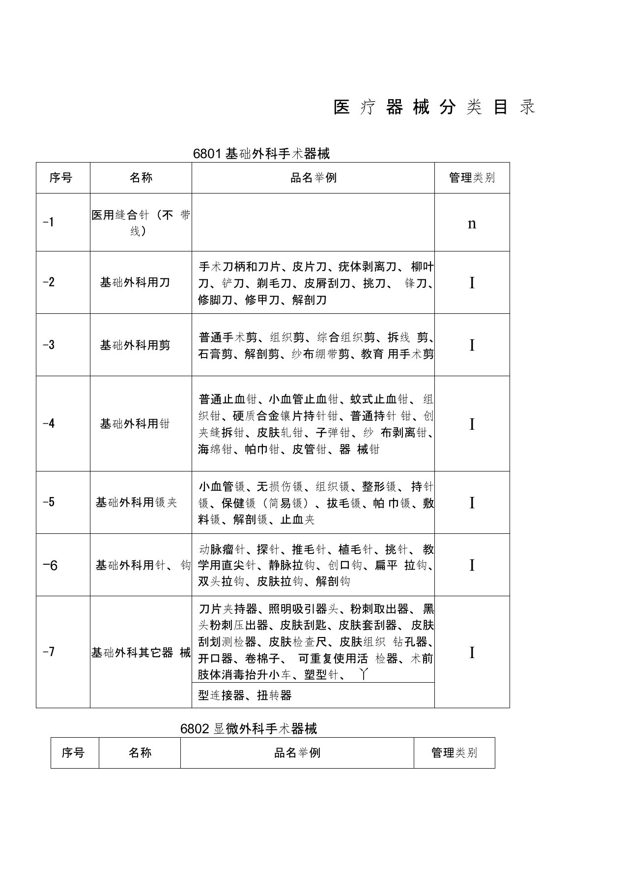 医疗产品分类目录