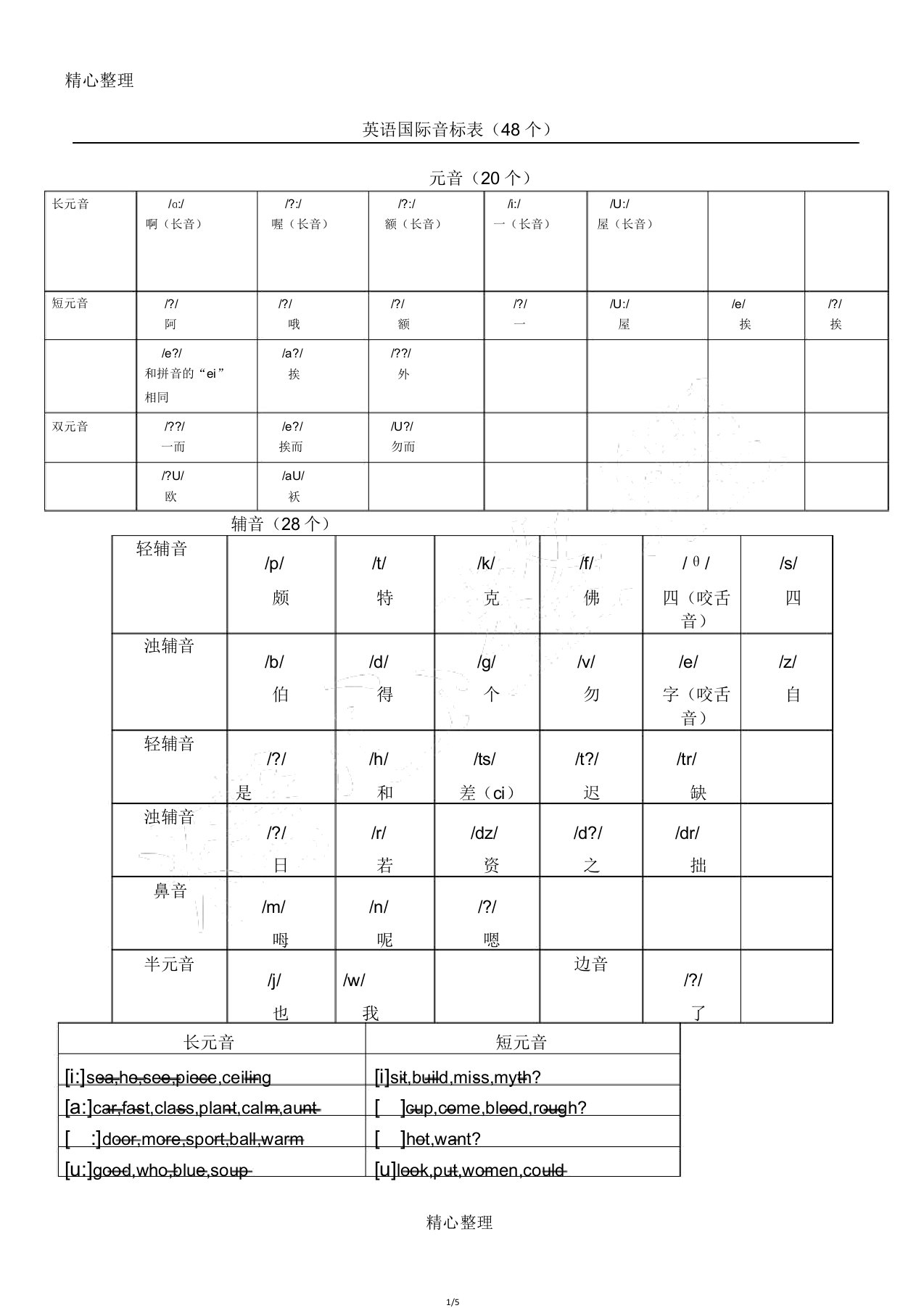 英语国际音标表格模板(48个)打印版