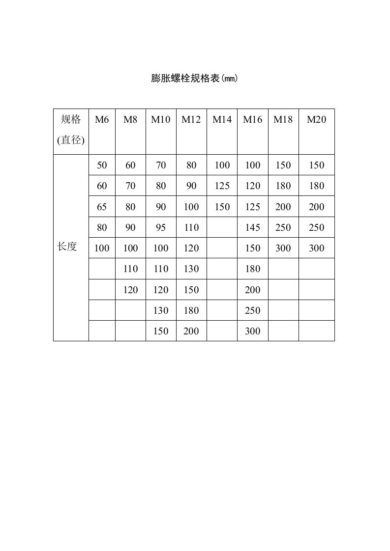 《膨胀螺栓规格表》word版