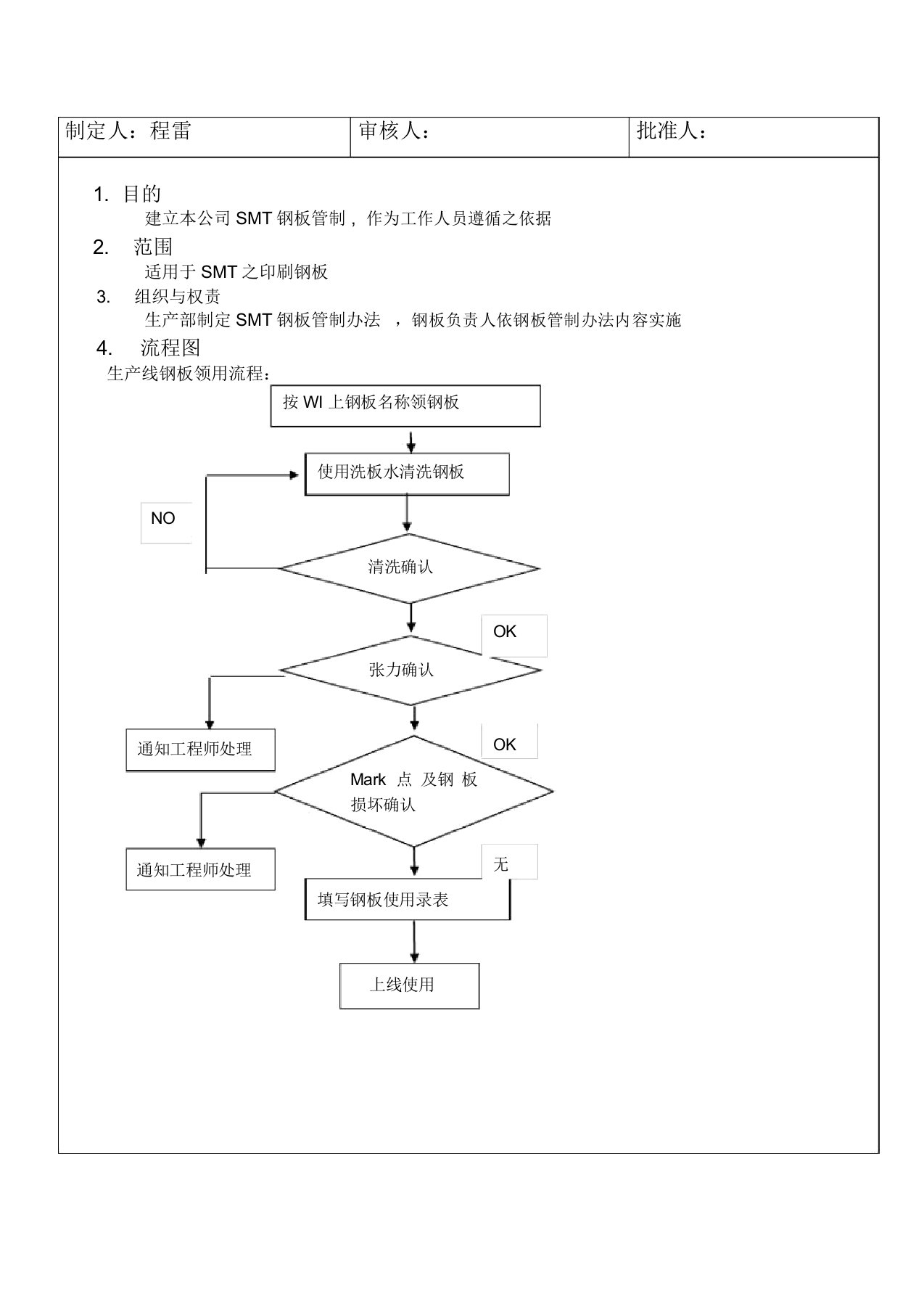 SMT钢网管理规范