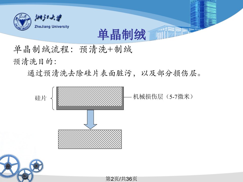 硅片制绒工艺