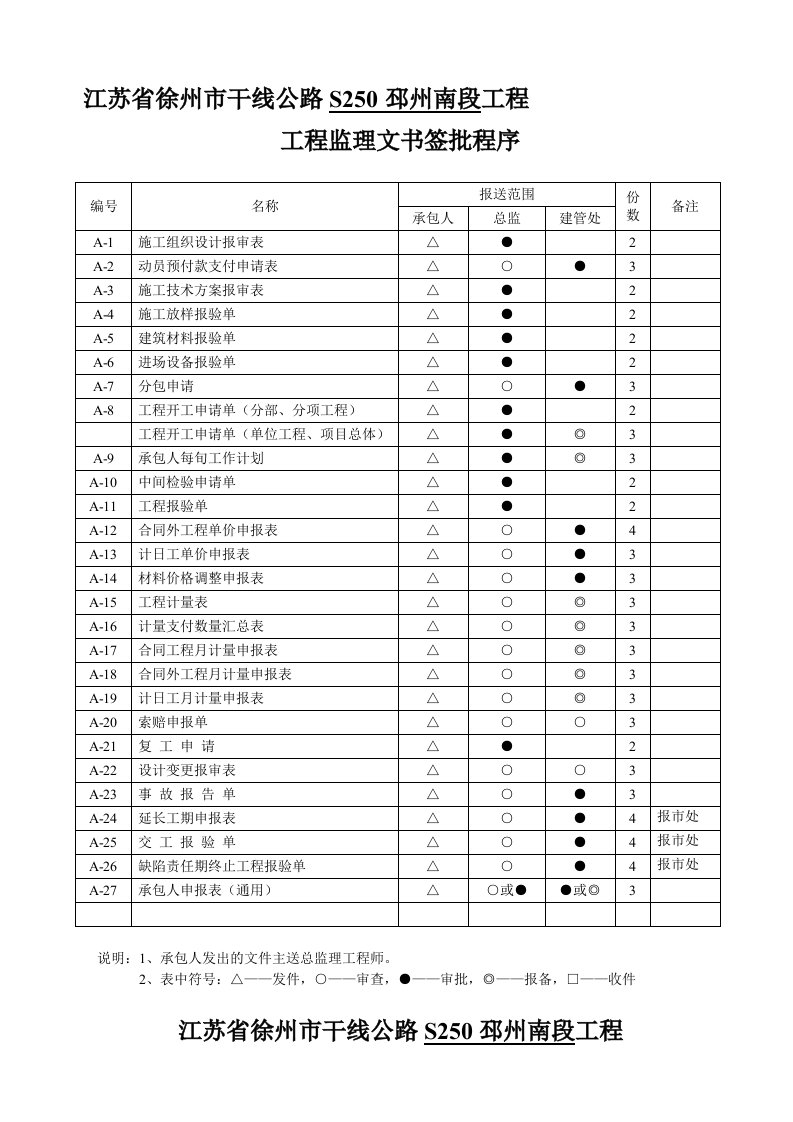 监理文书签批程序