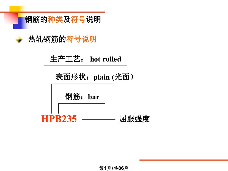 混凝土工程钢筋工程PPT课件