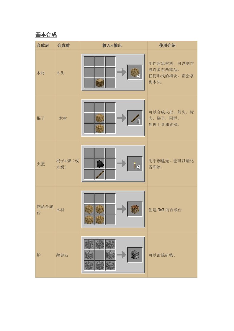 我的世界1.7.2合成表(附药水合成图)