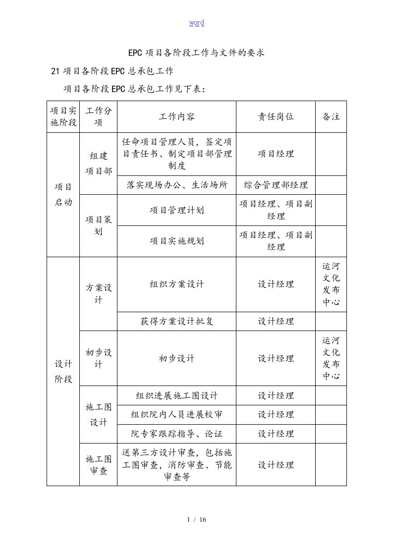 EPC项目各阶段工作与文件的要求