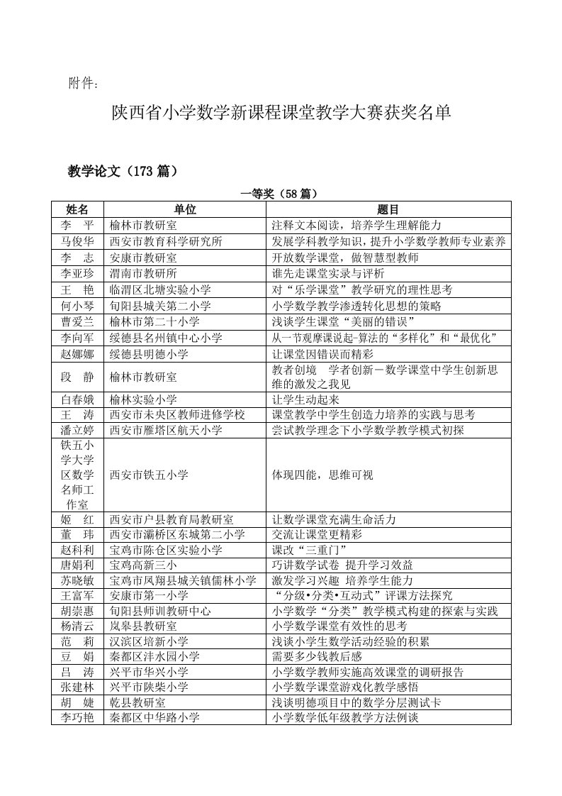 陕西省小学数学新课程课堂教学大赛获奖名单