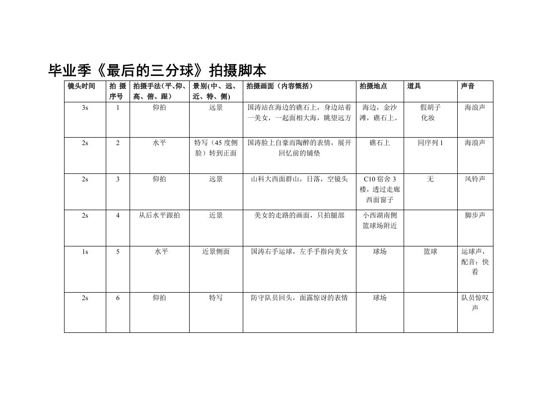 分镜头脚本模板