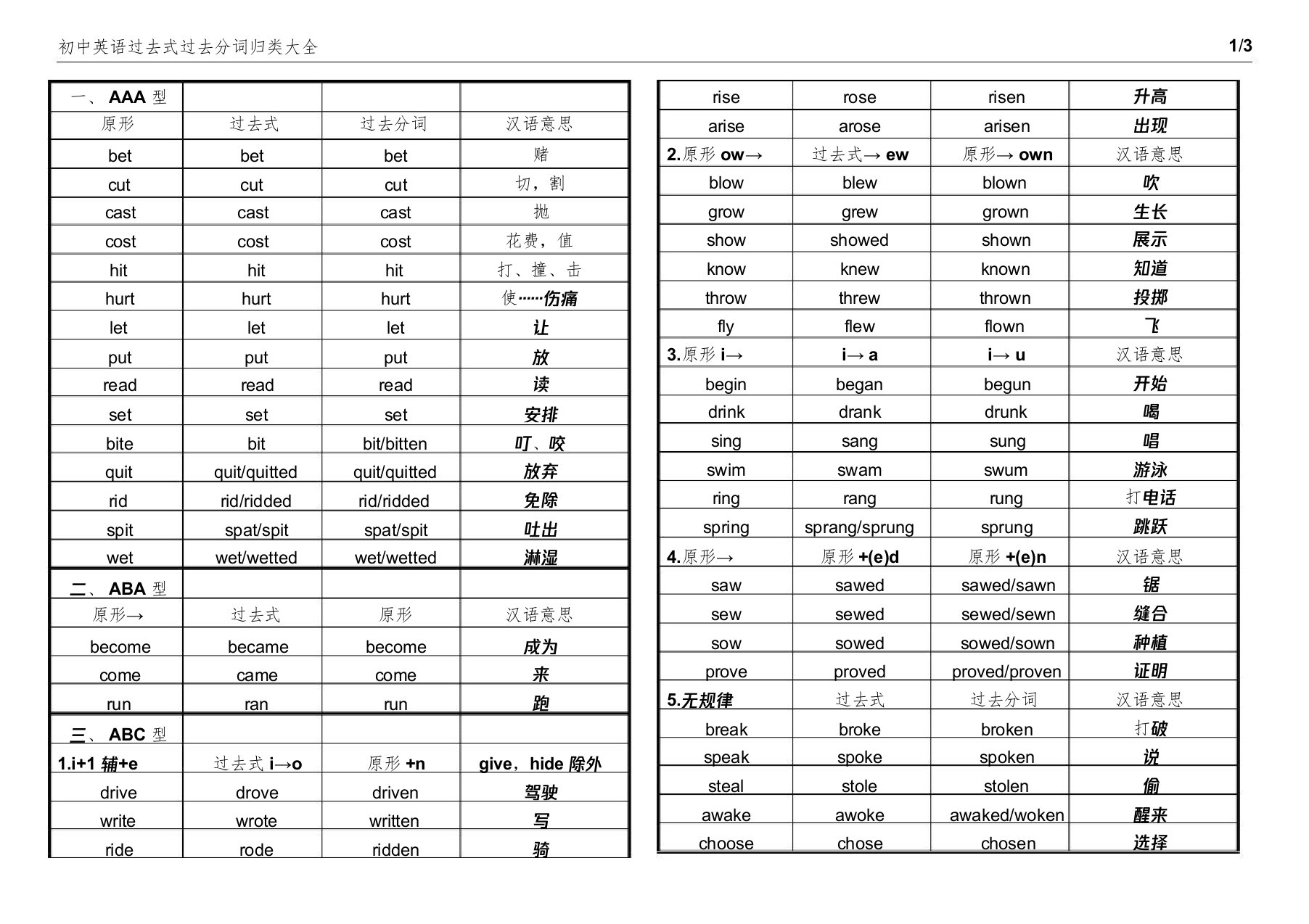 初中英语过去式过去分词归类大全