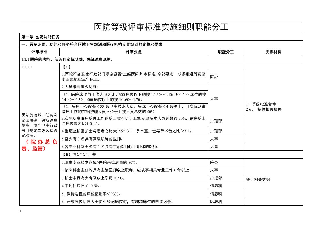 医院等级评审标准实施细则分解教学材料