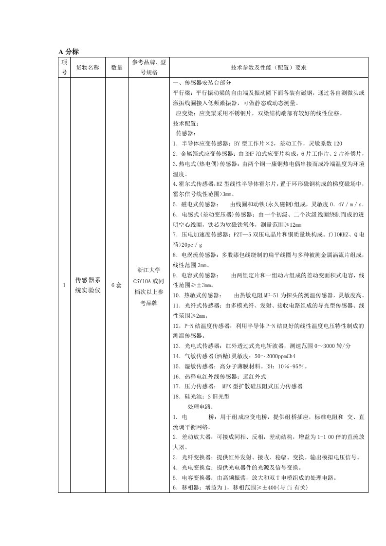 货物名称-广西云龙招标有限公司