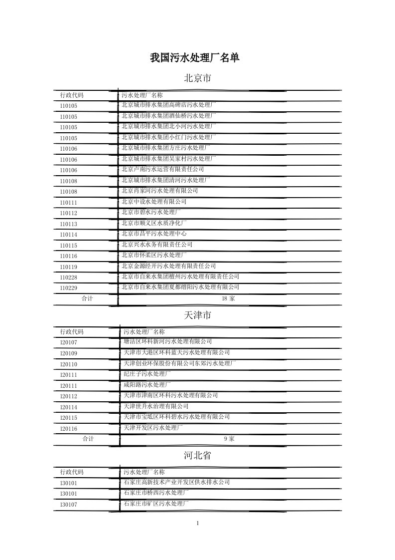 我国污水处理厂名单