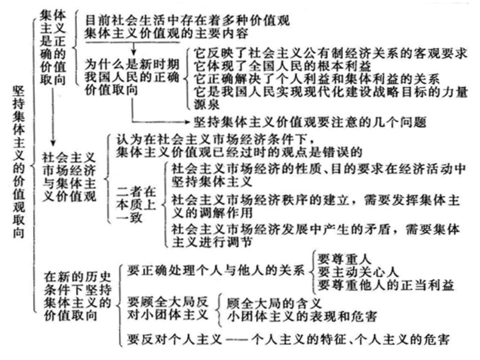 哲学第六课复习