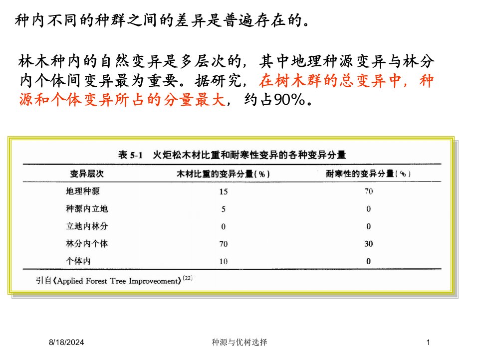 2020年种源与优树选择