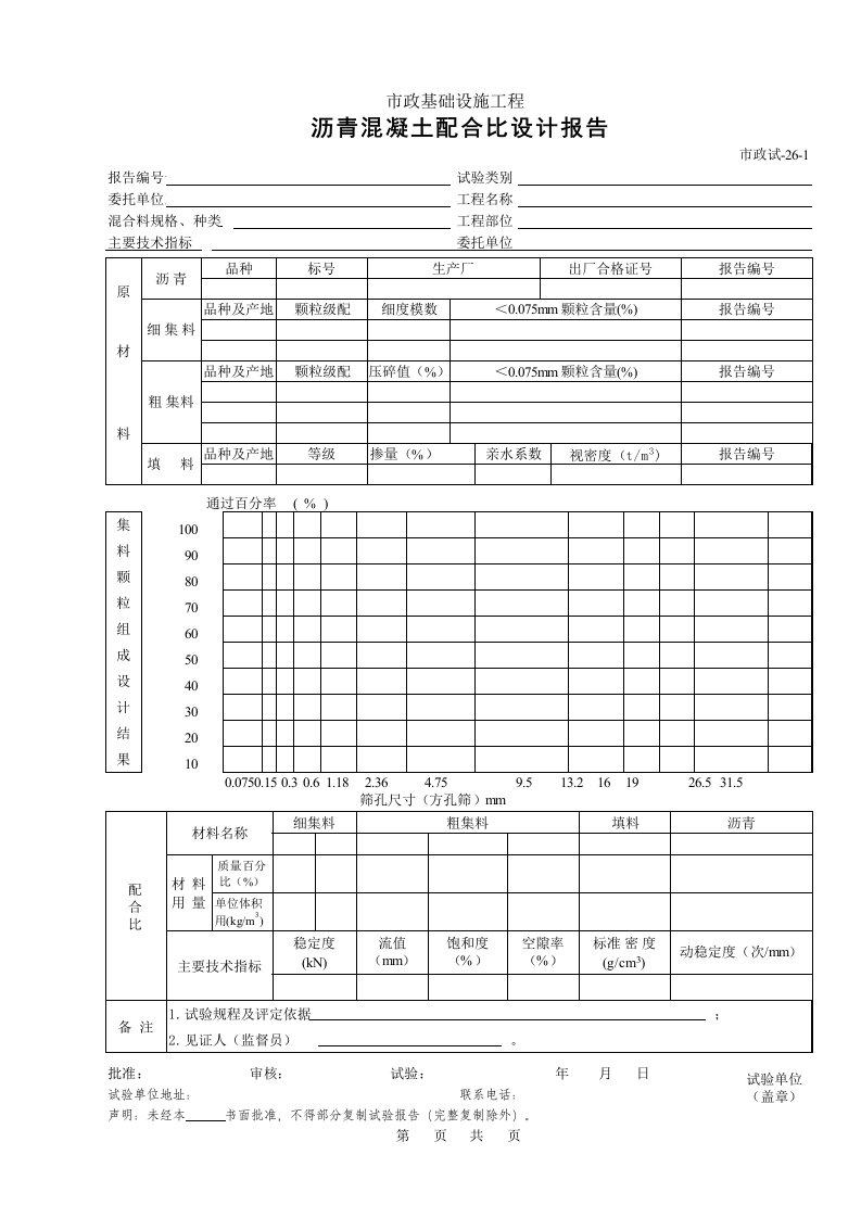 建筑工程-426A沥青混凝土配合比设计报告