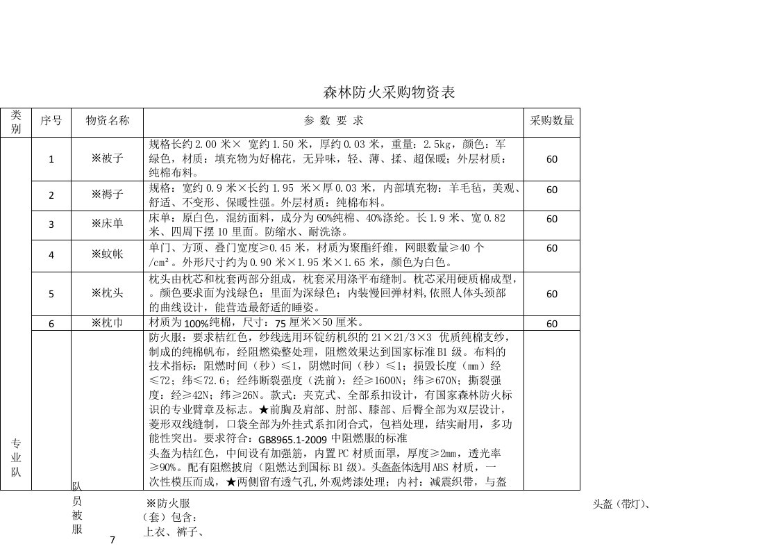 森林防火采购物资表