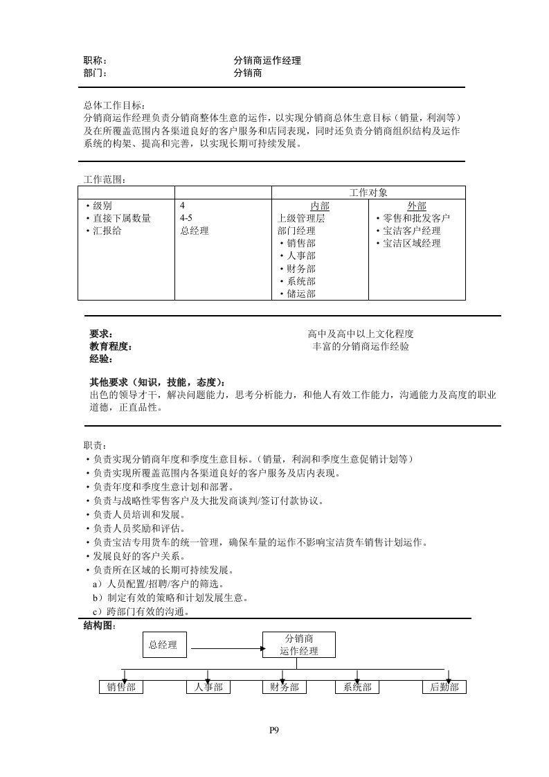 分销商运作经理职位说明