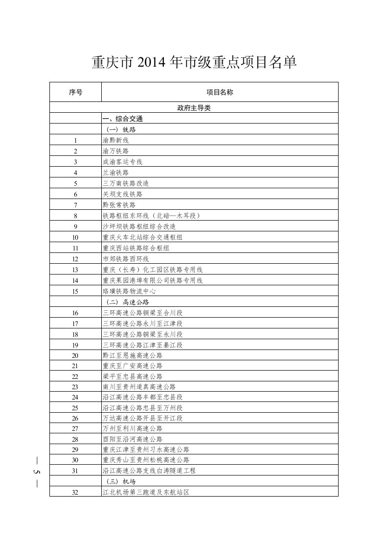 重庆市2014年市重点项目名单