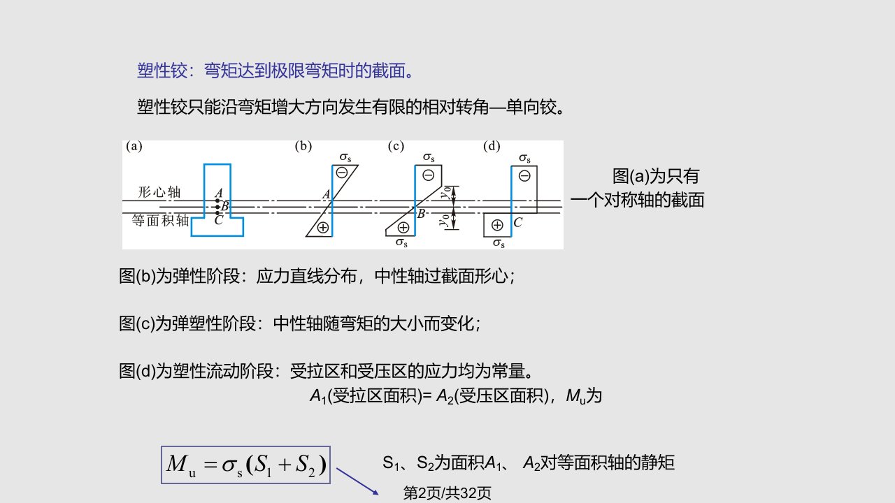 第16章结构的极限荷载