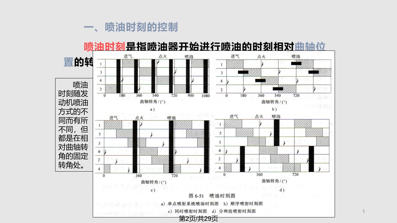 汽油机混合气的形成与燃烧