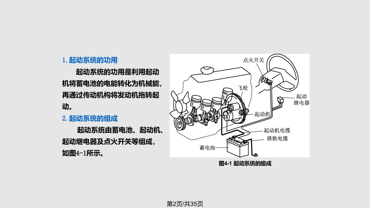 汽车电器设备与维修汽车起动系统课题