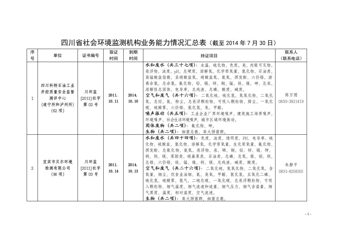 四川省社会环境监测机构介绍