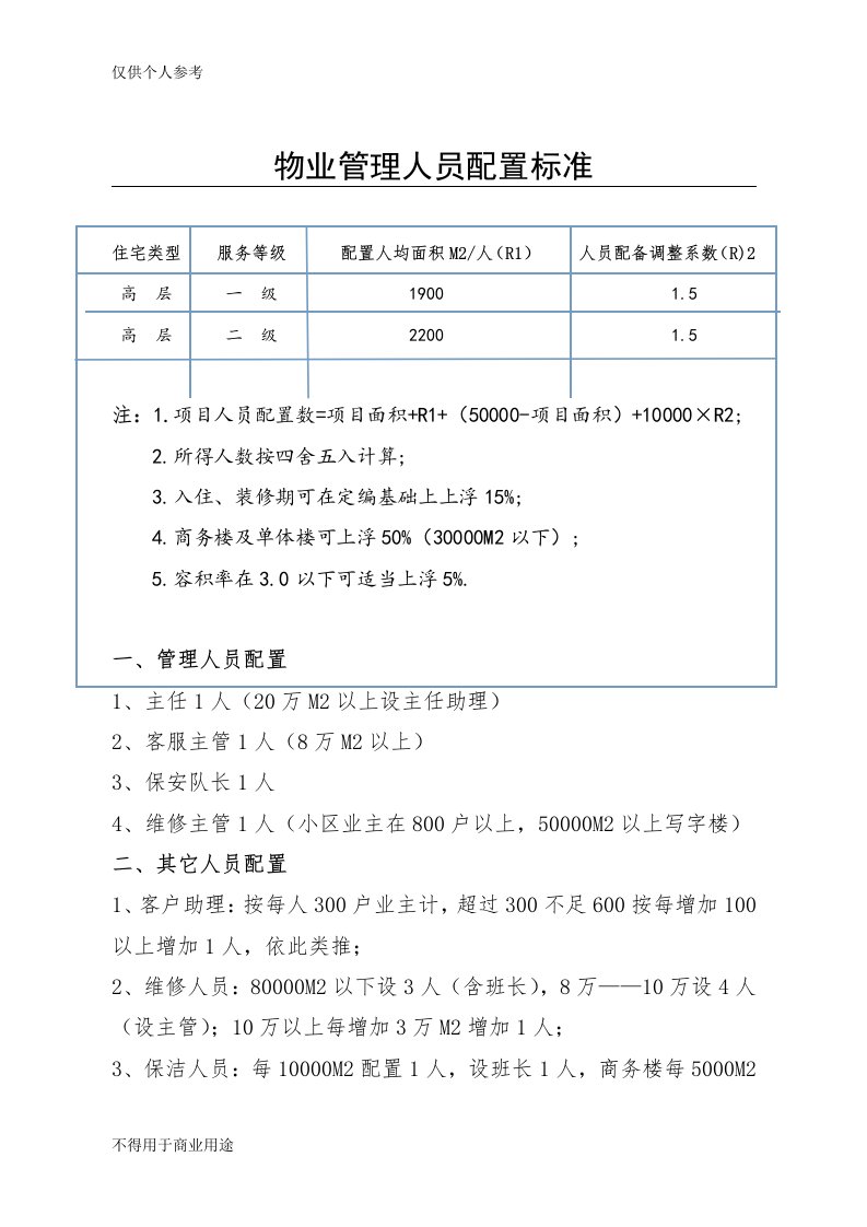 物业管理人员配置标准