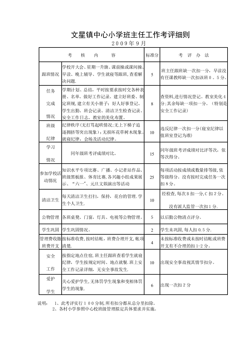 文星镇中心小学班主任工作考评细则