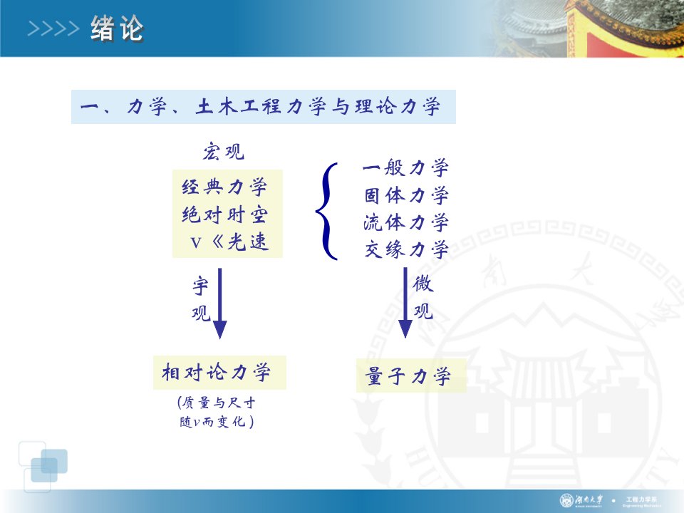 理论力学1绪论