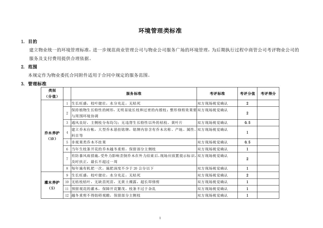 物业服务标准-环境管理标准