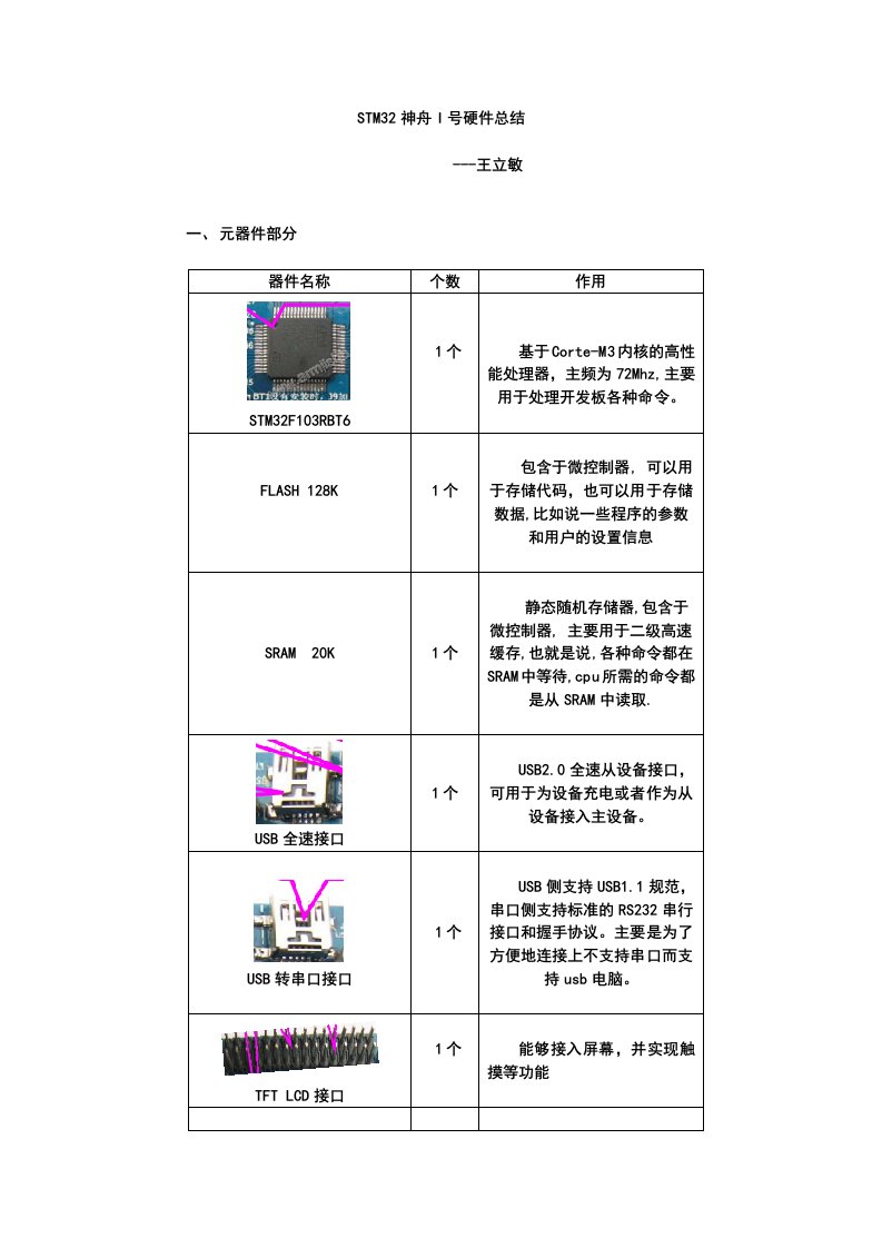 STM32神舟I号硬件总结