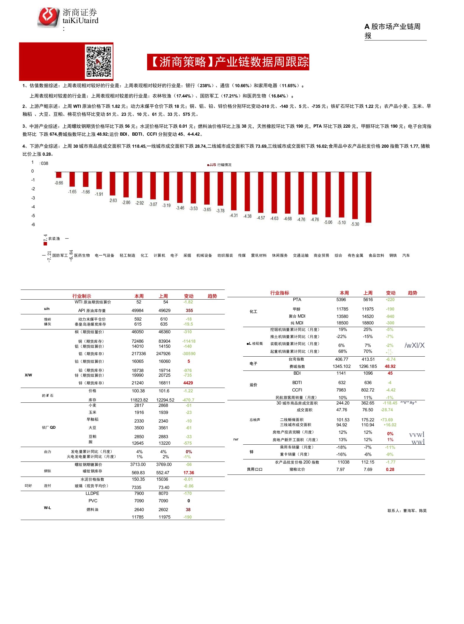 A股行业比较周报：G20峰会或成为6月关注焦点，但成果可能并没那么重要