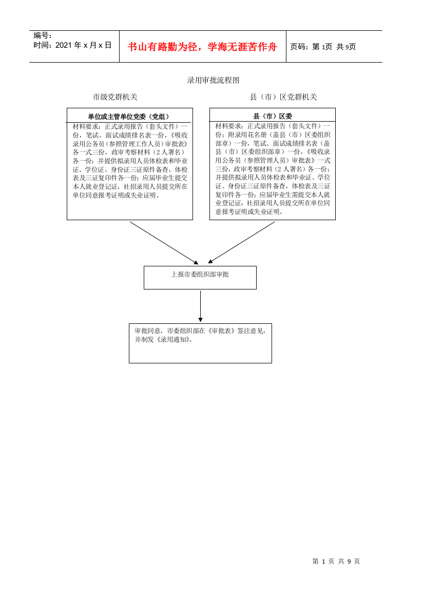 干部综合调配处工作职责