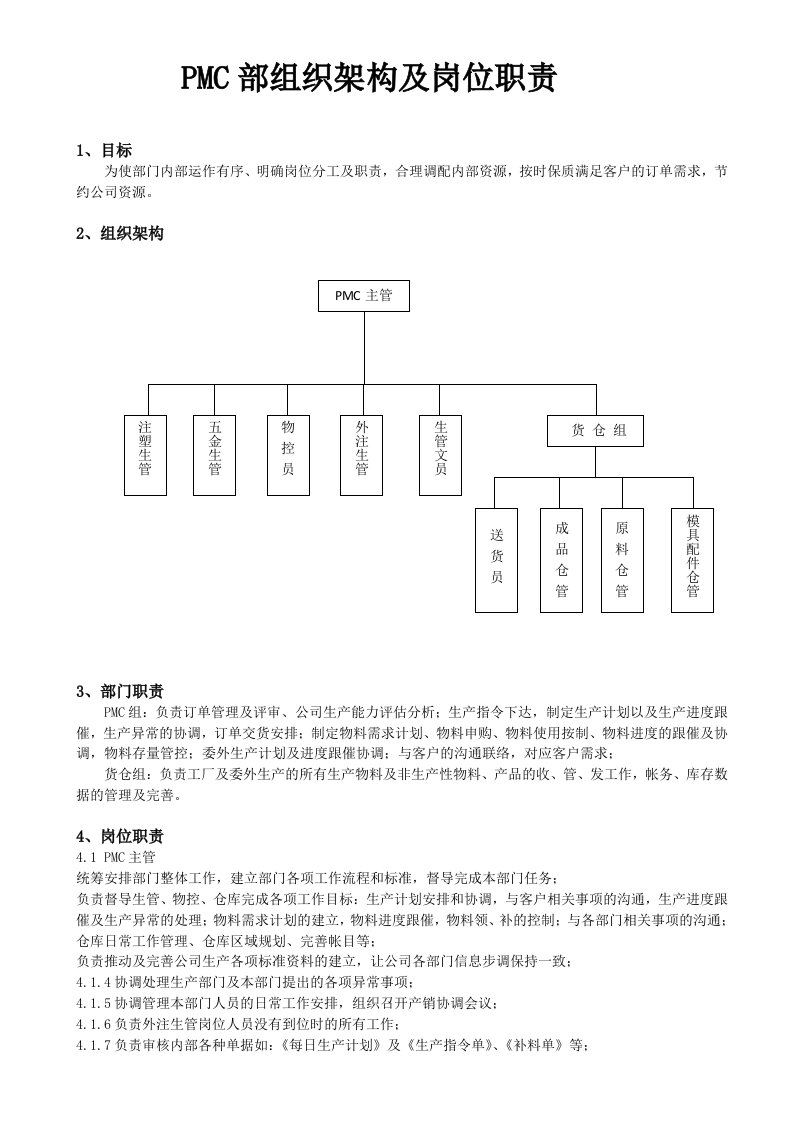 PMC部组织架构及岗位职责