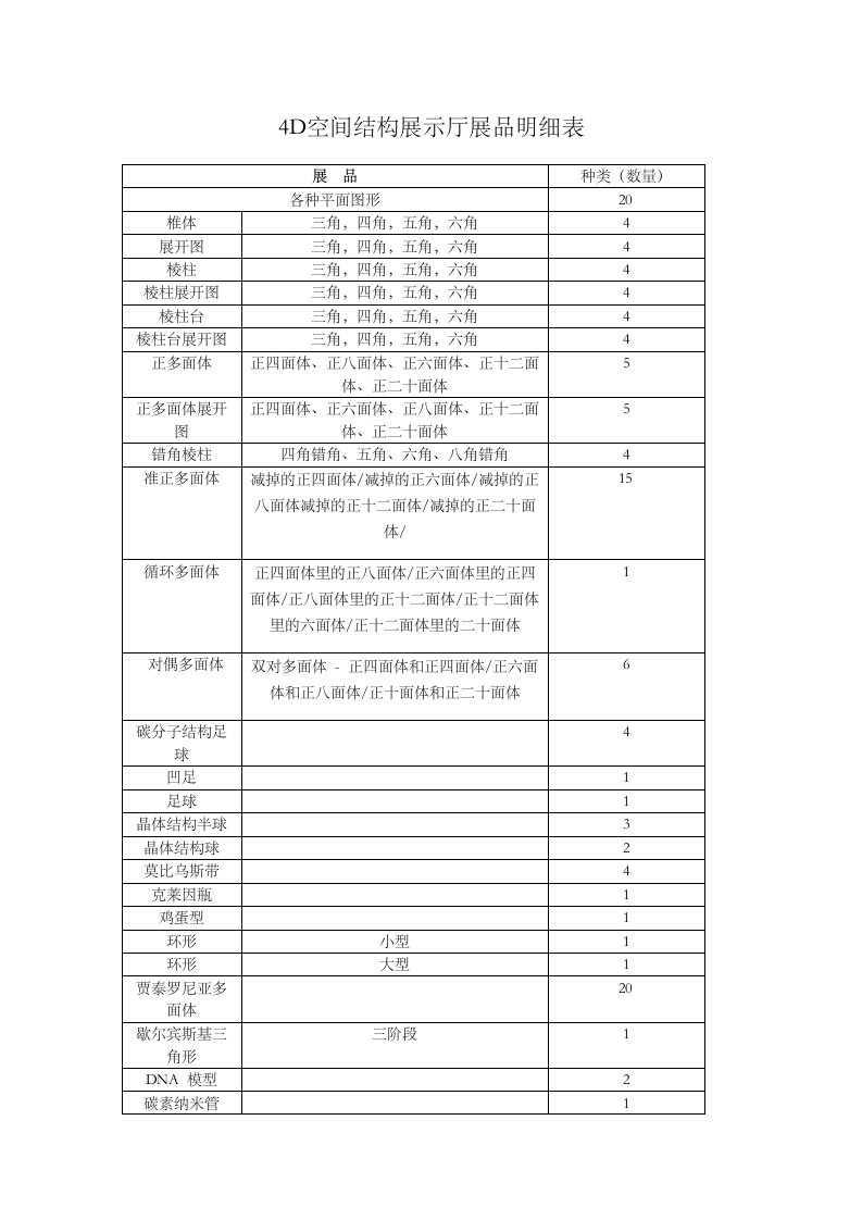 建工小学4D空间结构数理科学创意教育活动室器材明细