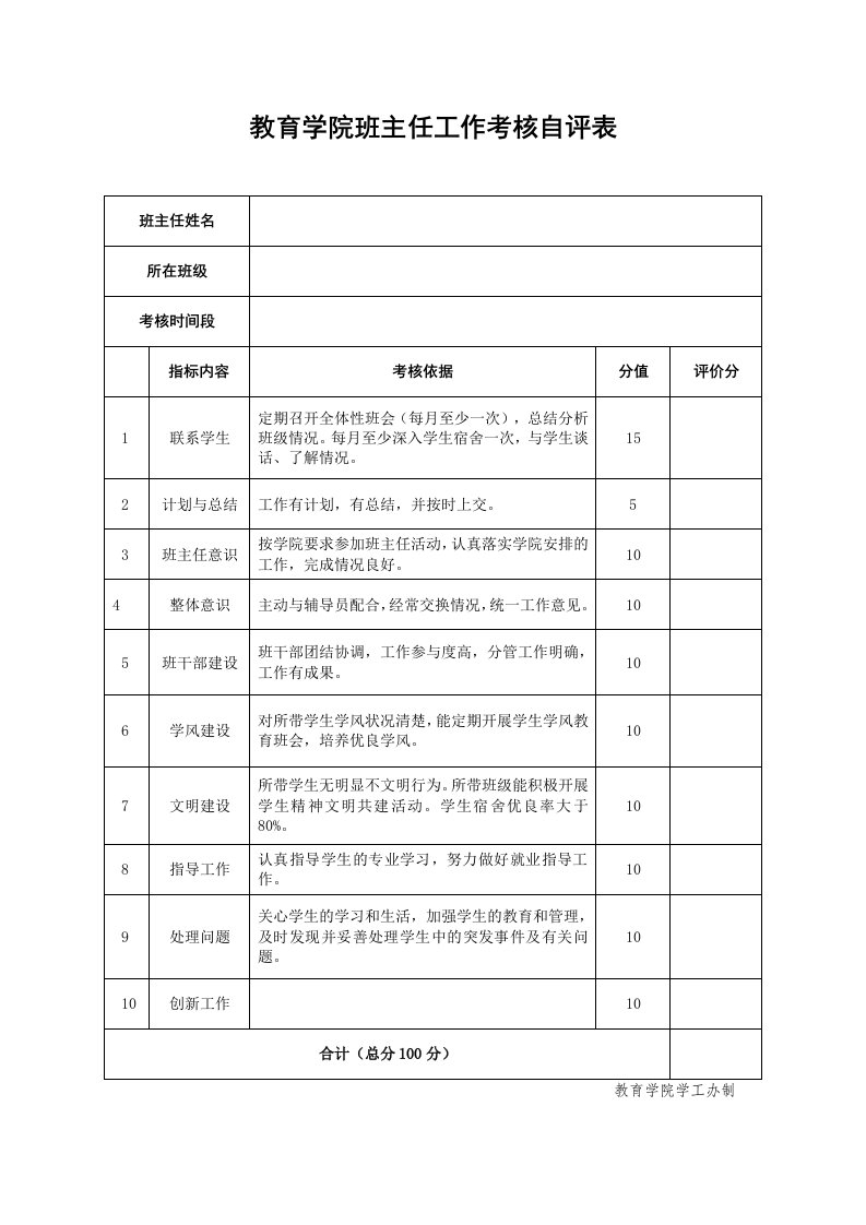 教育学院班主任工作考核自评表