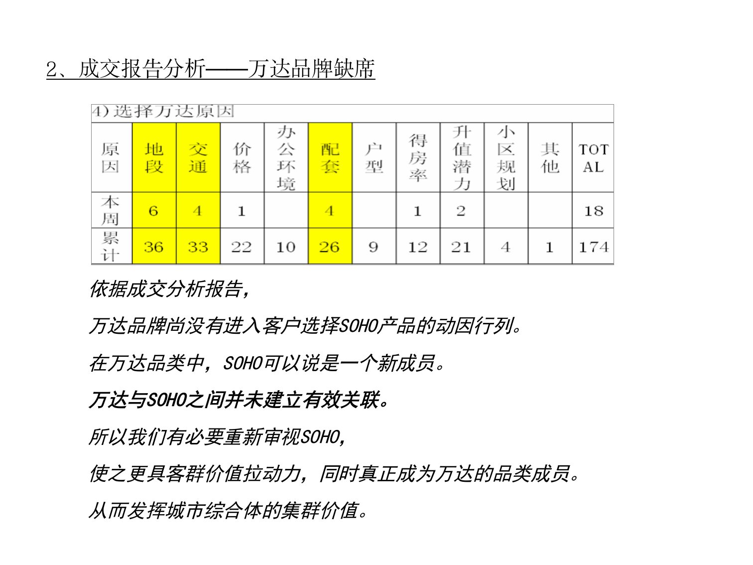 万达广场方案