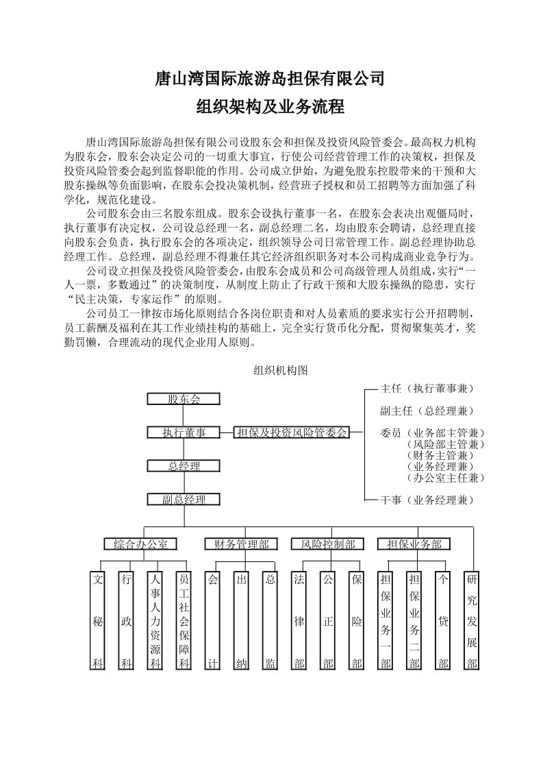 江西省运昌担保有限公司组织架构