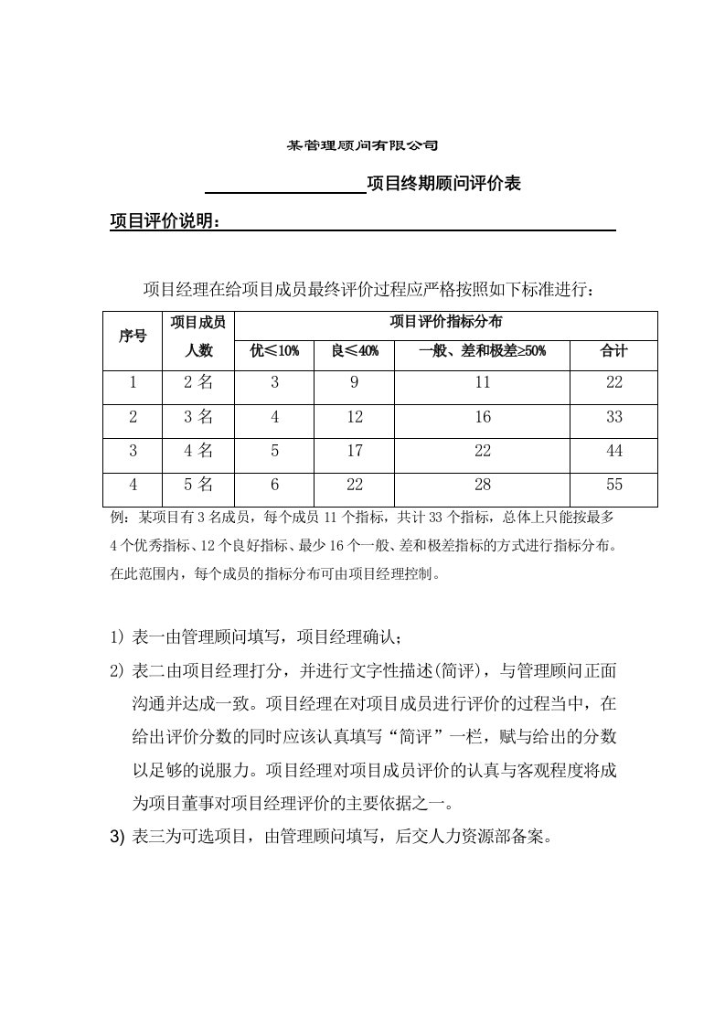 项目终期顾问评价表