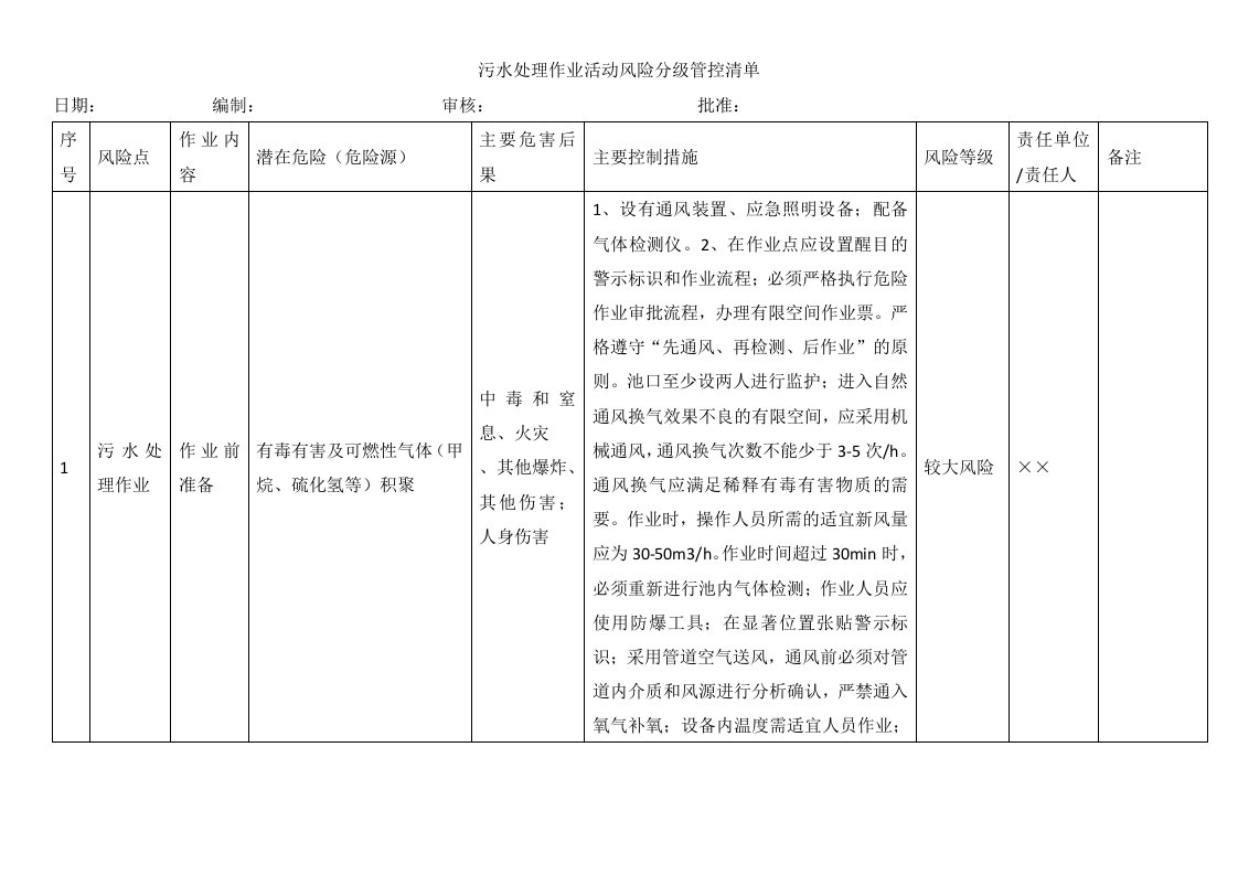 污水处理作业活动风险分级管控清单