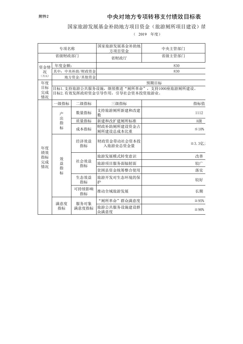 附件2国家旅游厕所专项资金区域绩效评价表